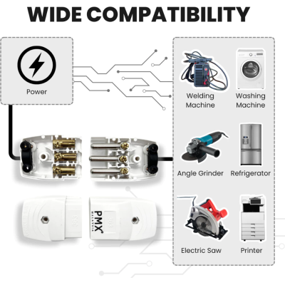 Panamax 16A 250V BS5733 3 Pin Plug & Socket Power Connector Heavy Duty BG Electrical = PMX363