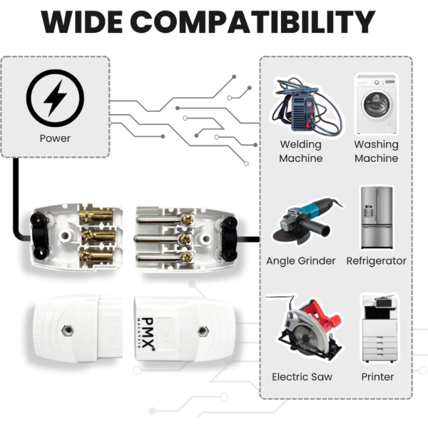 Panamax 16A 250V BS5733 3 Pin Plug & Socket Power Connector Heavy Duty BG Electrical = PMX363